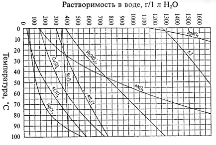  61 -    33          